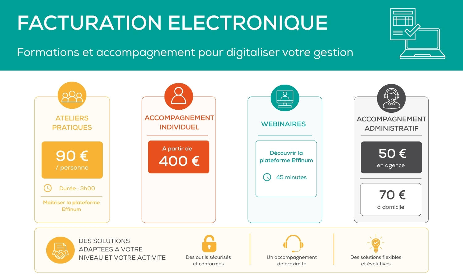 formations facture électronique